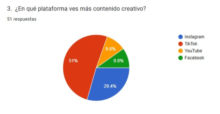 Gráfica 3